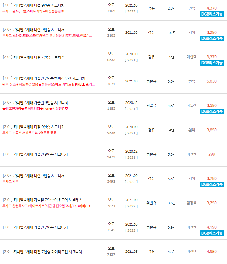 2020~2021년식 카니발 4세대 중고차 시세