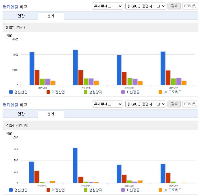 명신산업_업종분석