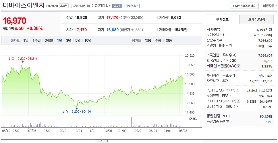 디바이스이엔지_주가