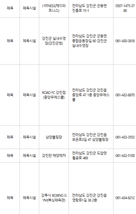 강진군 문화누리카드 사용처