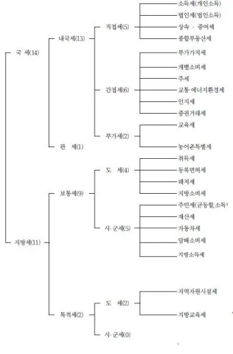 국세 지방세 카드납부 혜택 좋은 신용카드 9가지 추천_15
