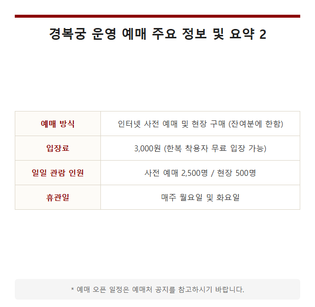 경복궁 운영 예매 경복궁 운영 예매 주요 정보 및 요약 시각자료 2