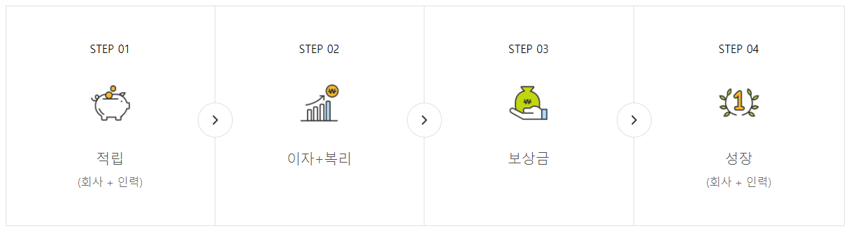 내일채움공제