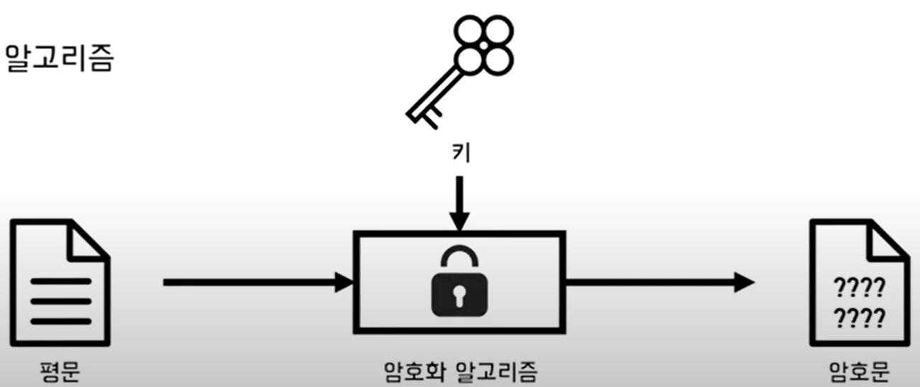 [CS] 암호화 알고리즘