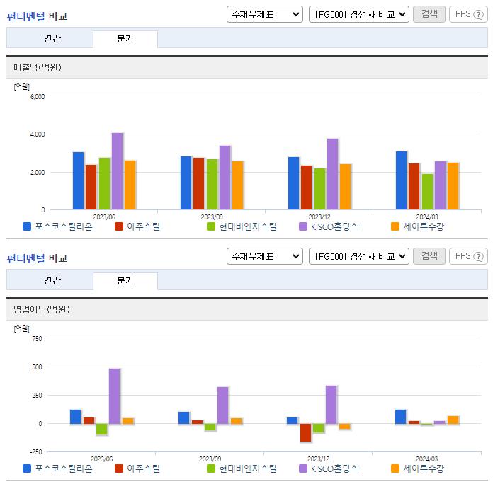 포스코스틸리온_업종분석