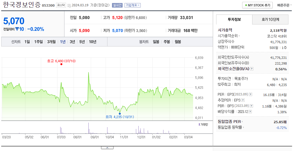한국정보인증_주가
