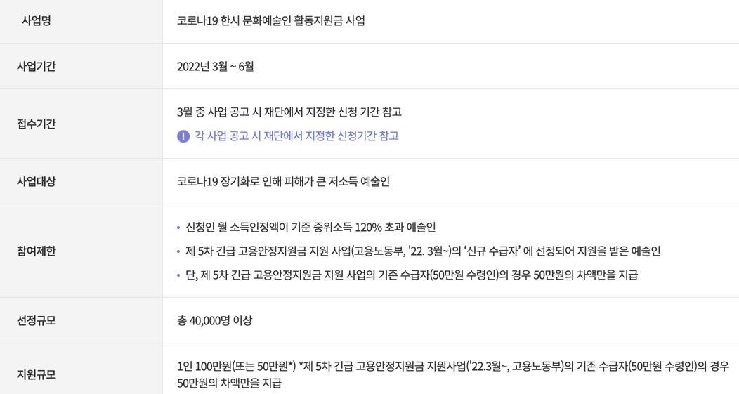 한국예술인복지재단-창작준비금시스템-홈페이지