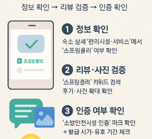 야놀자·여기어때로 안전 확보! 스프링클러 숙박시설 검색 가이드