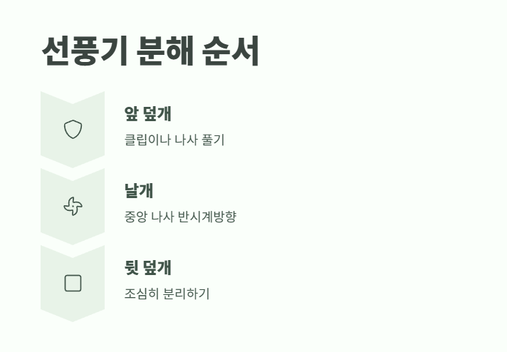 선풍기 청소하는 법 | 5분만에 끝 4