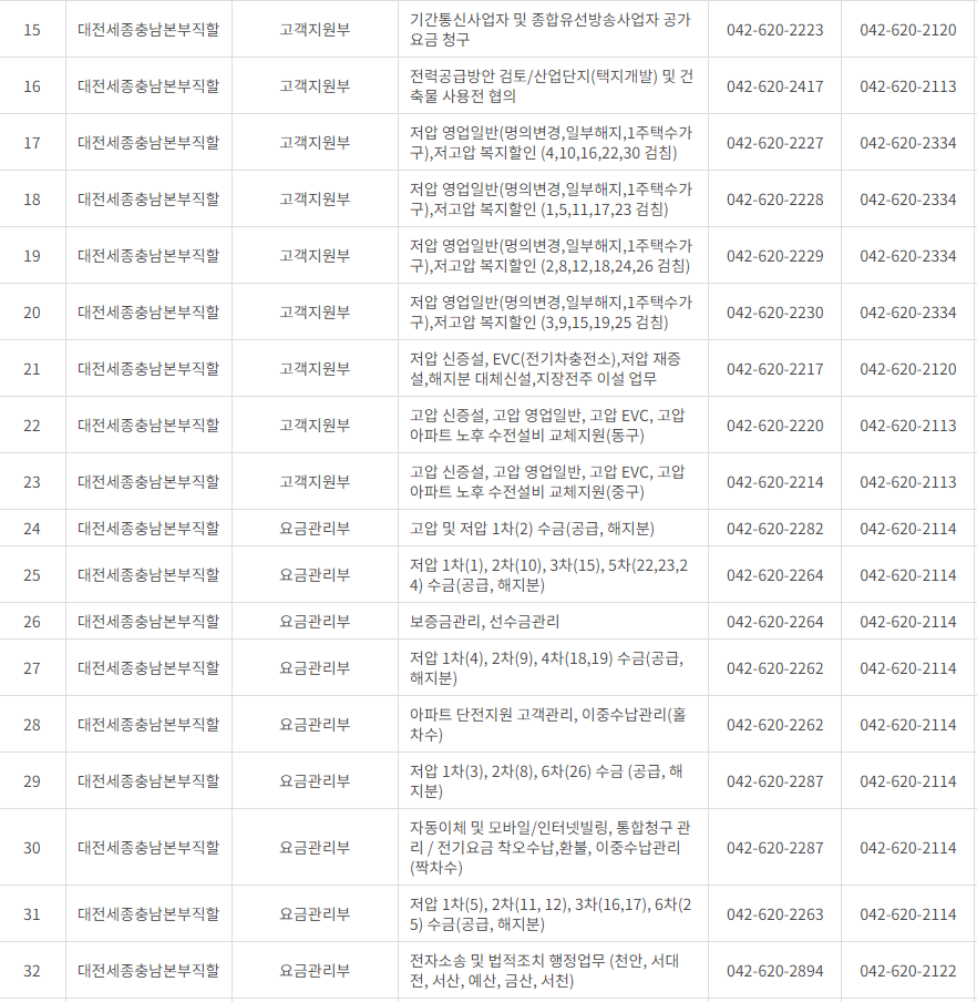 한국전력공사 대전&middot;충남&middot;세종 사업소 고객센터 전화번호 (한전 콜센터 연락처)