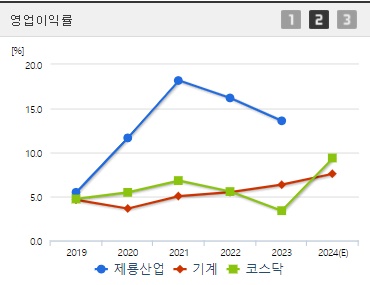 제룡산업 영업이익률