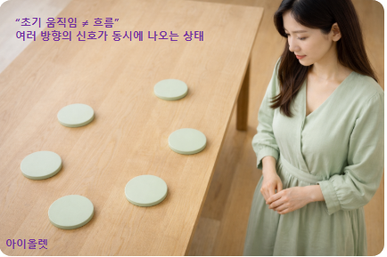 움직임은 많지만 흐름은 아직 하나가 아니다