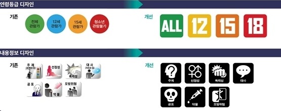 영화 등급표