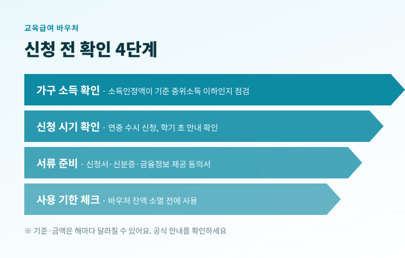 신청 전 확인