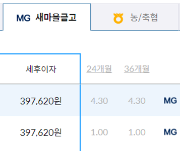 새마을금고 예금금리
