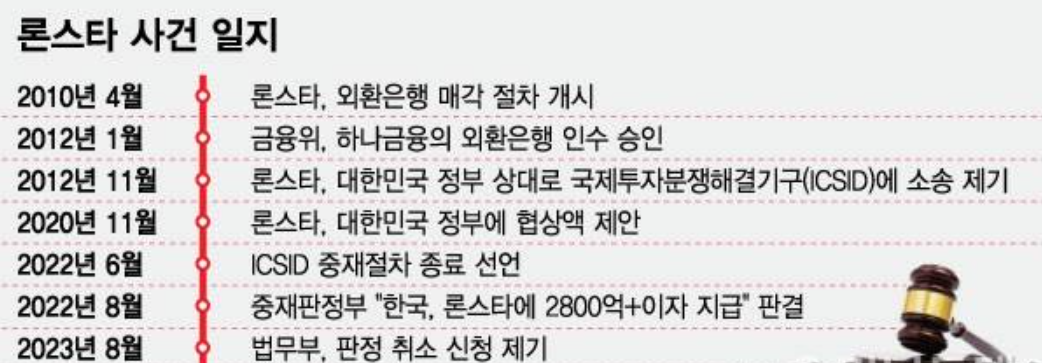 론스타 사태