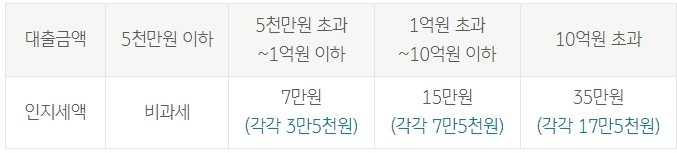 KB 월상환액 고정형 주택담보대출