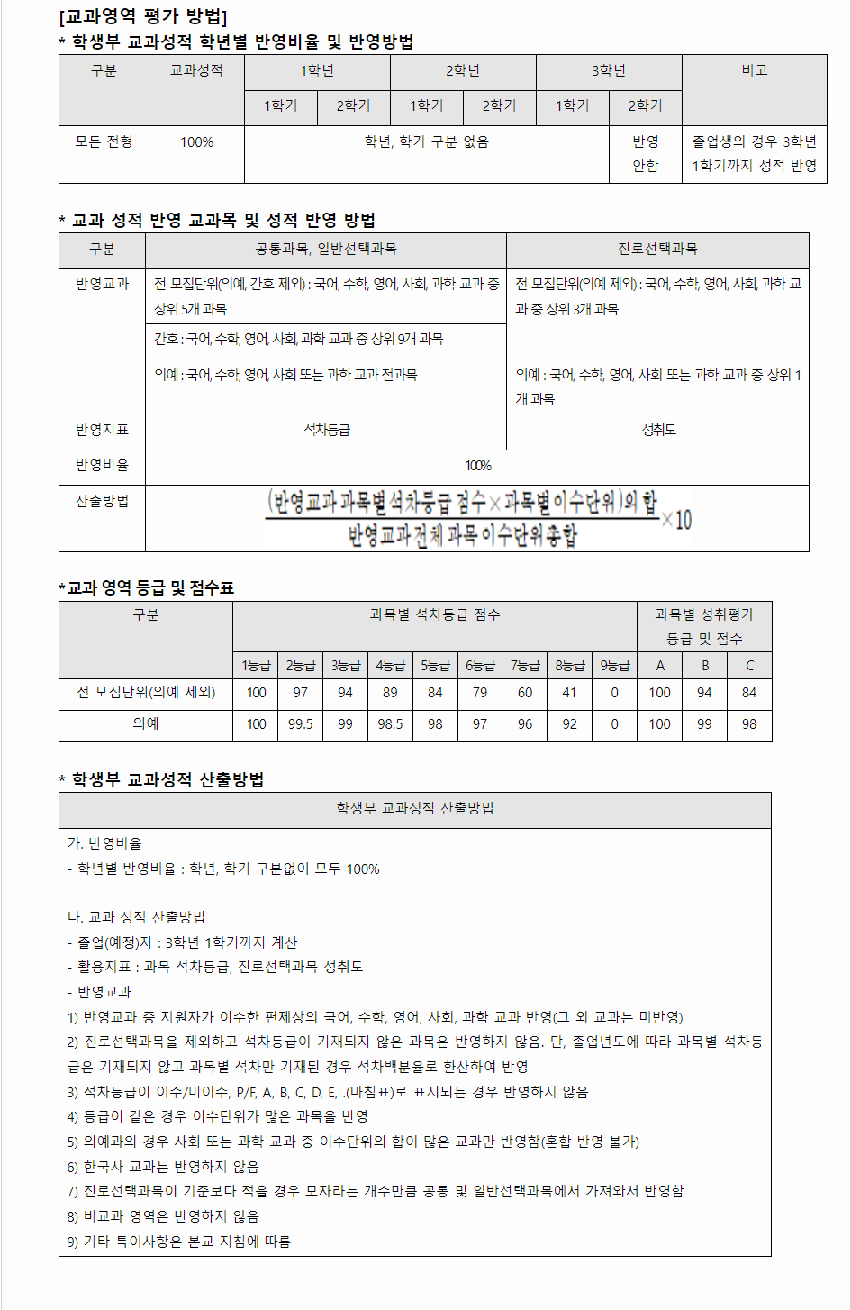 2024학년도 고신대학교 학생부교과전형 교과영역 평가 방법