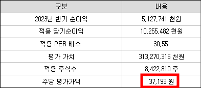 밀리의 서재 공모주 청약일정(수요예측, 상장일, 주관사)
