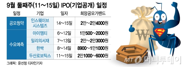 아이엠티 공모주 주가 전망2