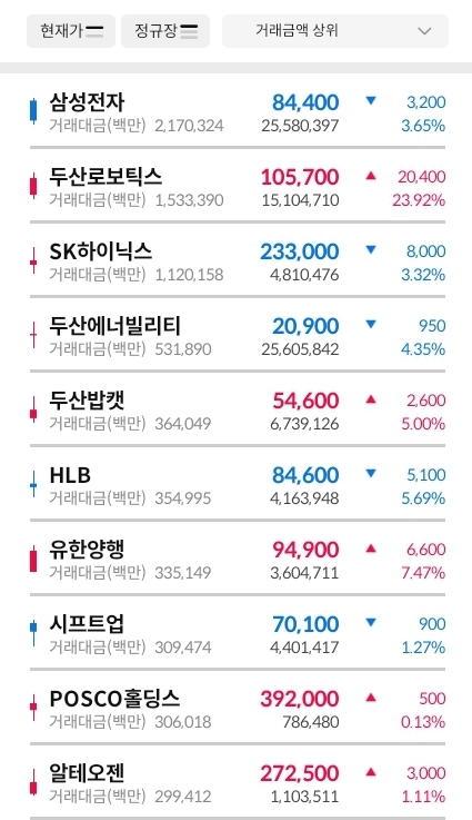 거래대금-상위-30종목-이미지