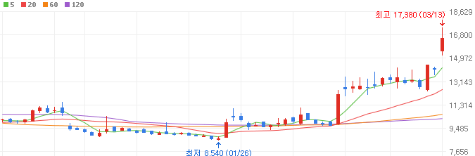 유리기판-관련주-필옵틱스-주가