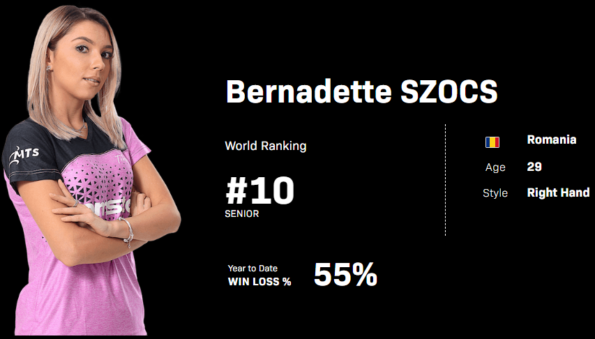 탁구 여자 세계 랭킹, 순위, WTT, 탁구 신동 신유빈