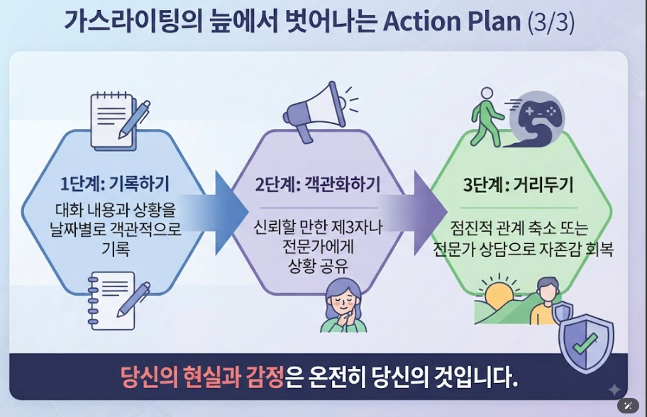 가스라이팅 화법