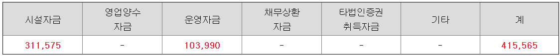자금사용-목적