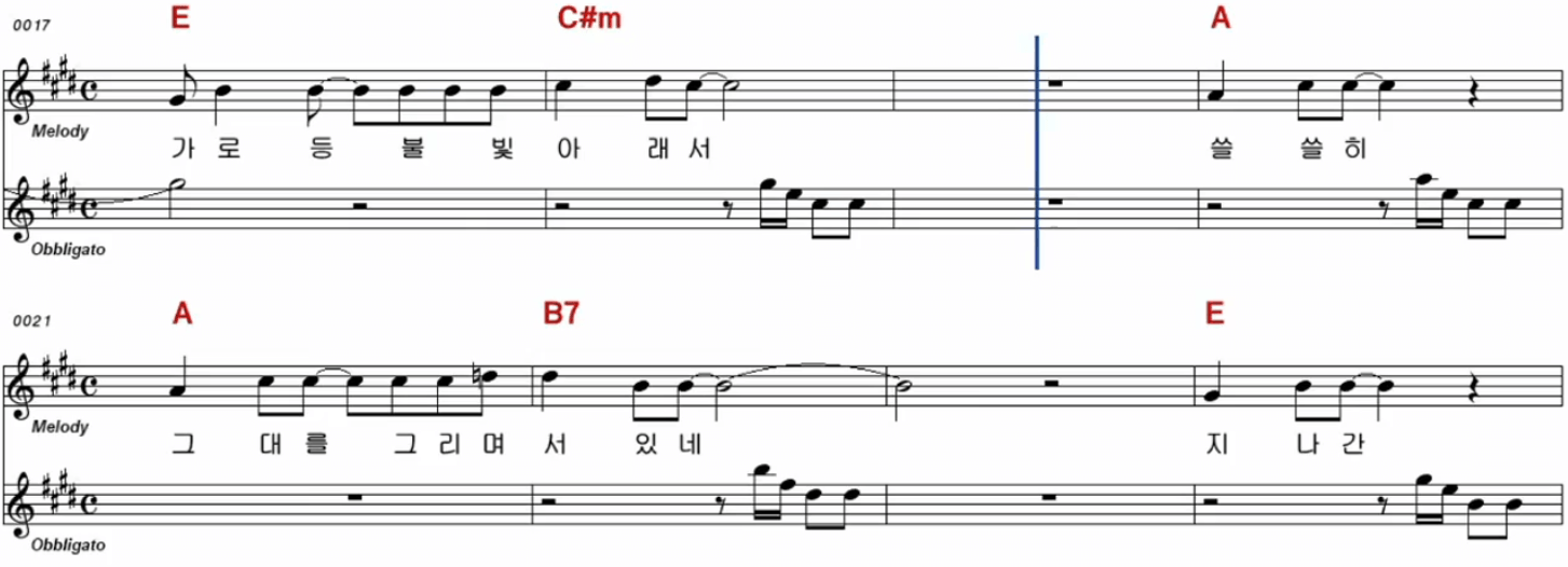 민해경 사랑은 이제 그만 악보
