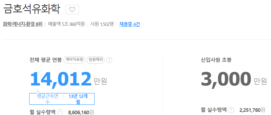 연봉