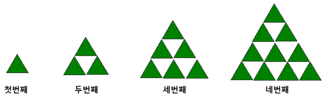 패턴블록: 도형의 배열