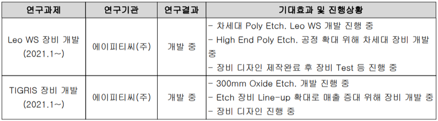 에이피티씨 주요 연구 개발 현황