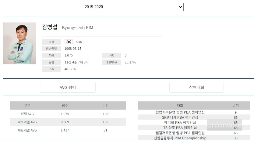 PBA 프로당구 2019-20시즌 김병섭 경기지표