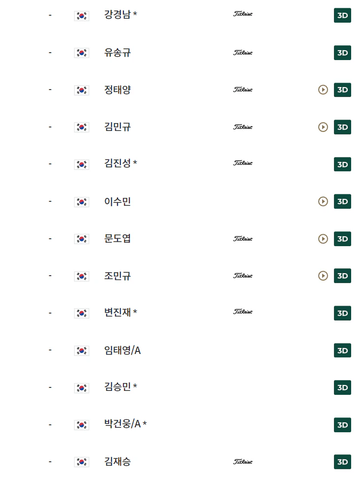 우리금융 챔피언십