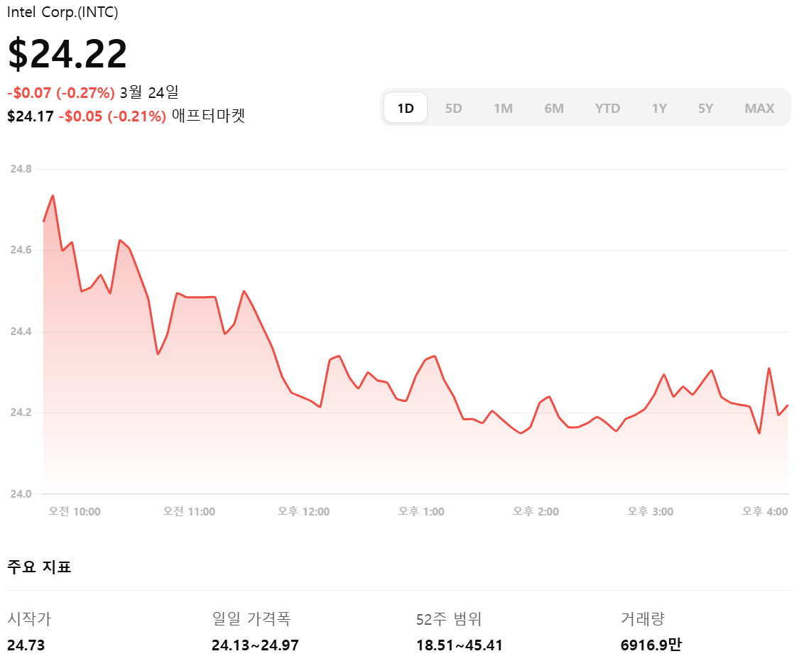 양자컴퓨터 관련주