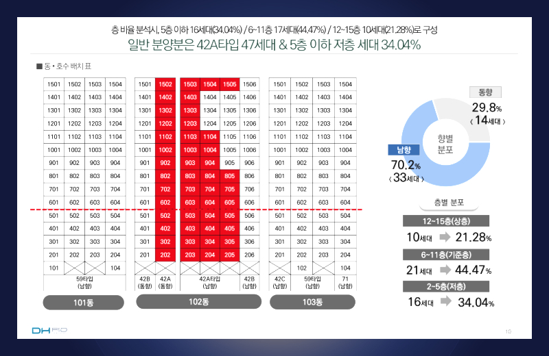부천시 오정동 613번지 일원에서 가로주택정비사업 형태로 추진