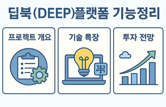딥북(DEEP) 플랫폼 기능정리 (프로젝트개요, 기술특징, 투자전망) 이미지