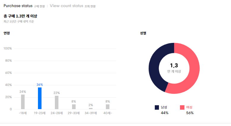가을 남자 여자 커플 후드티 추천
