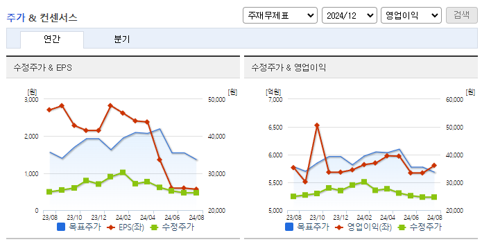 롯데지주_컨센서스