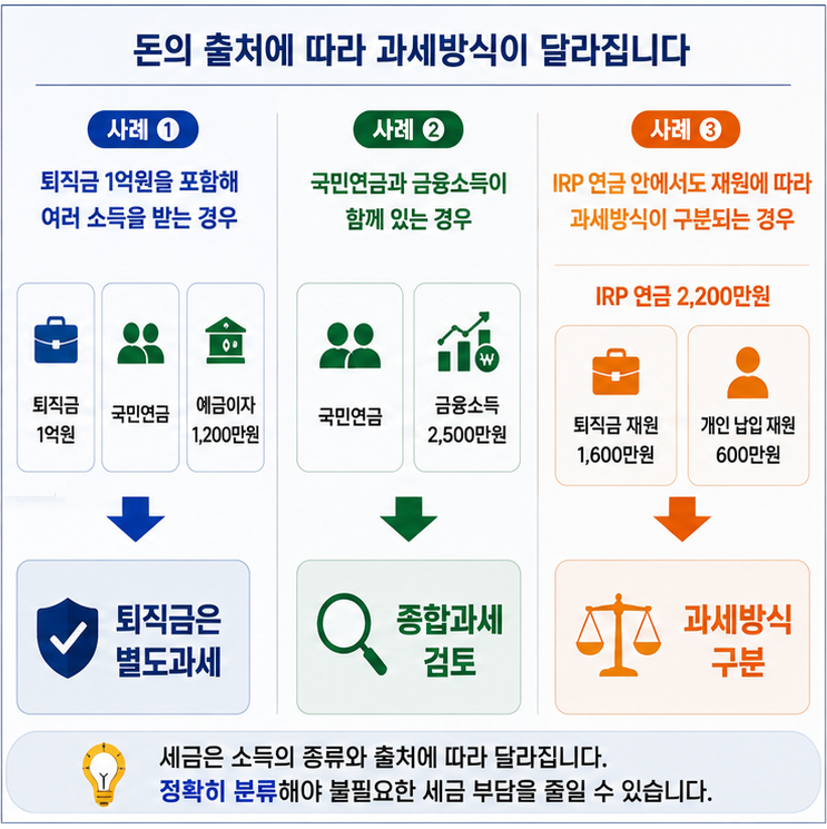 퇴직 후 종합소득세 국민연금 사적연금 금융소득 종합과세 분리과세 사례
