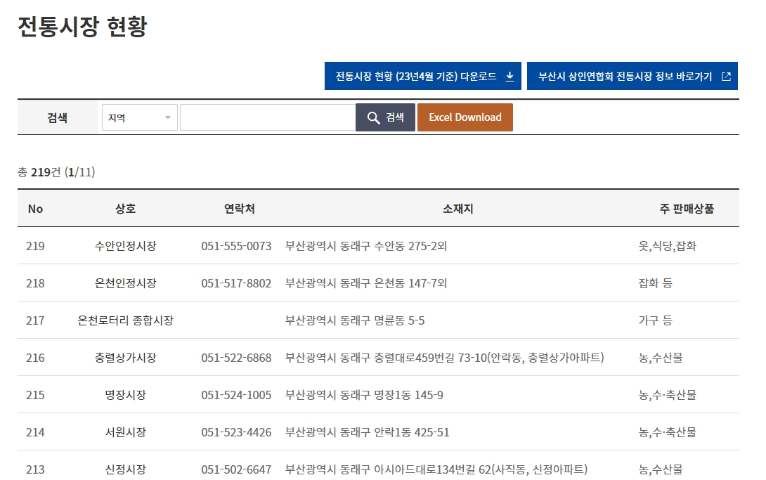 부산시 전통시장 현황 목록과 상세 정보