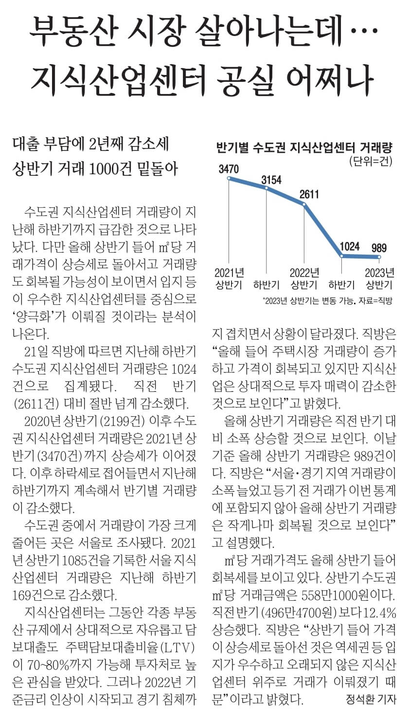 경제뉴스 부동산뉴스 8월11일 화24