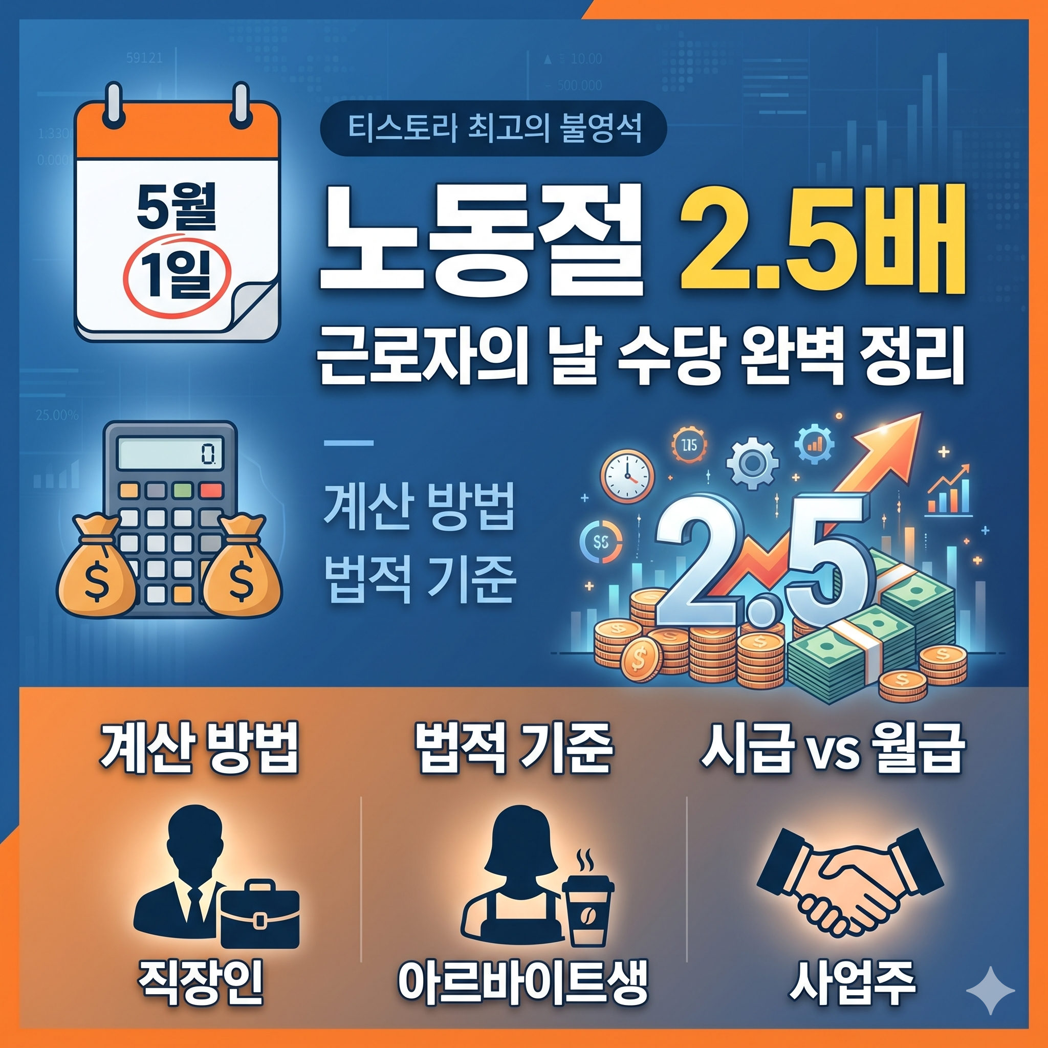 노동절 2.5배 수당 계산기 없이 끝내는 근로자의 날 임금 완벽 정리