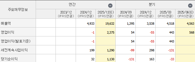 주요 재무정보