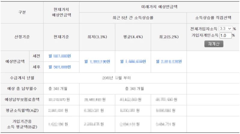 국민연금 조회하면 나오는 예상 연금액과 납부개월, 보험료 총액 등 조회자료