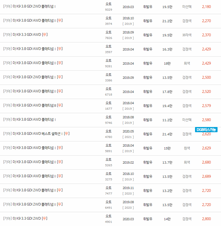 2018~2021년식 더 K9 중고차 시세