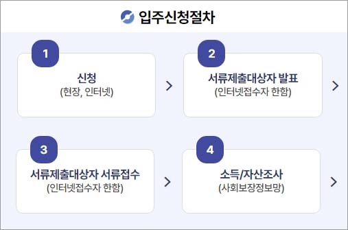 국민임대아파트 신청절차 1