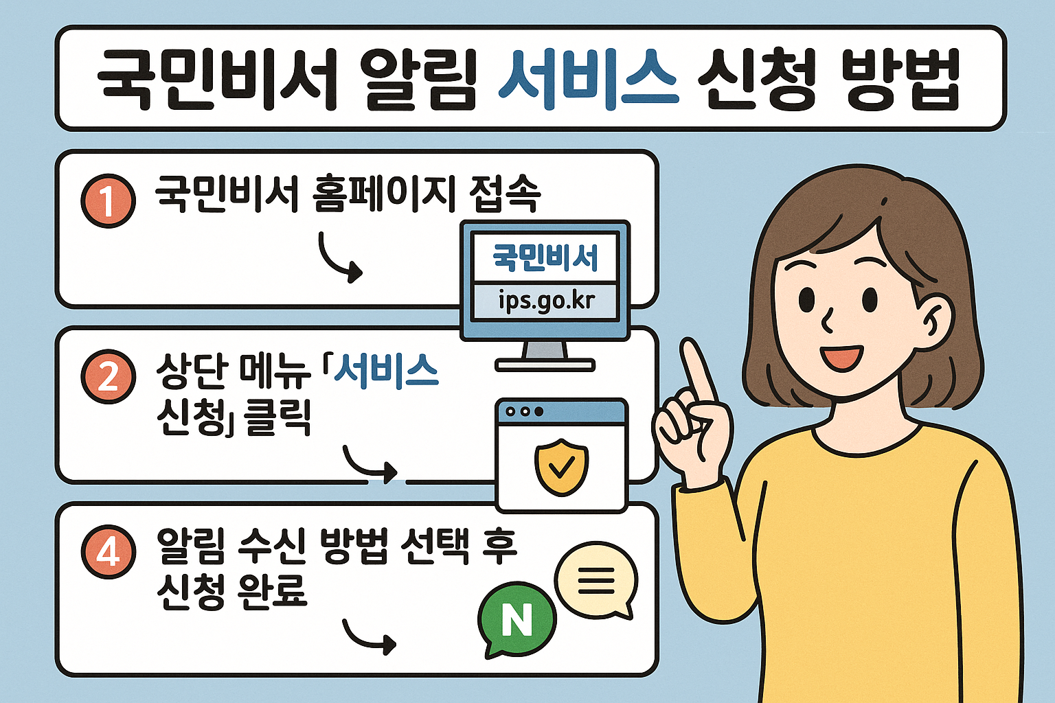 국민비서 알림 서비스 신청 방법 (2025 최신)