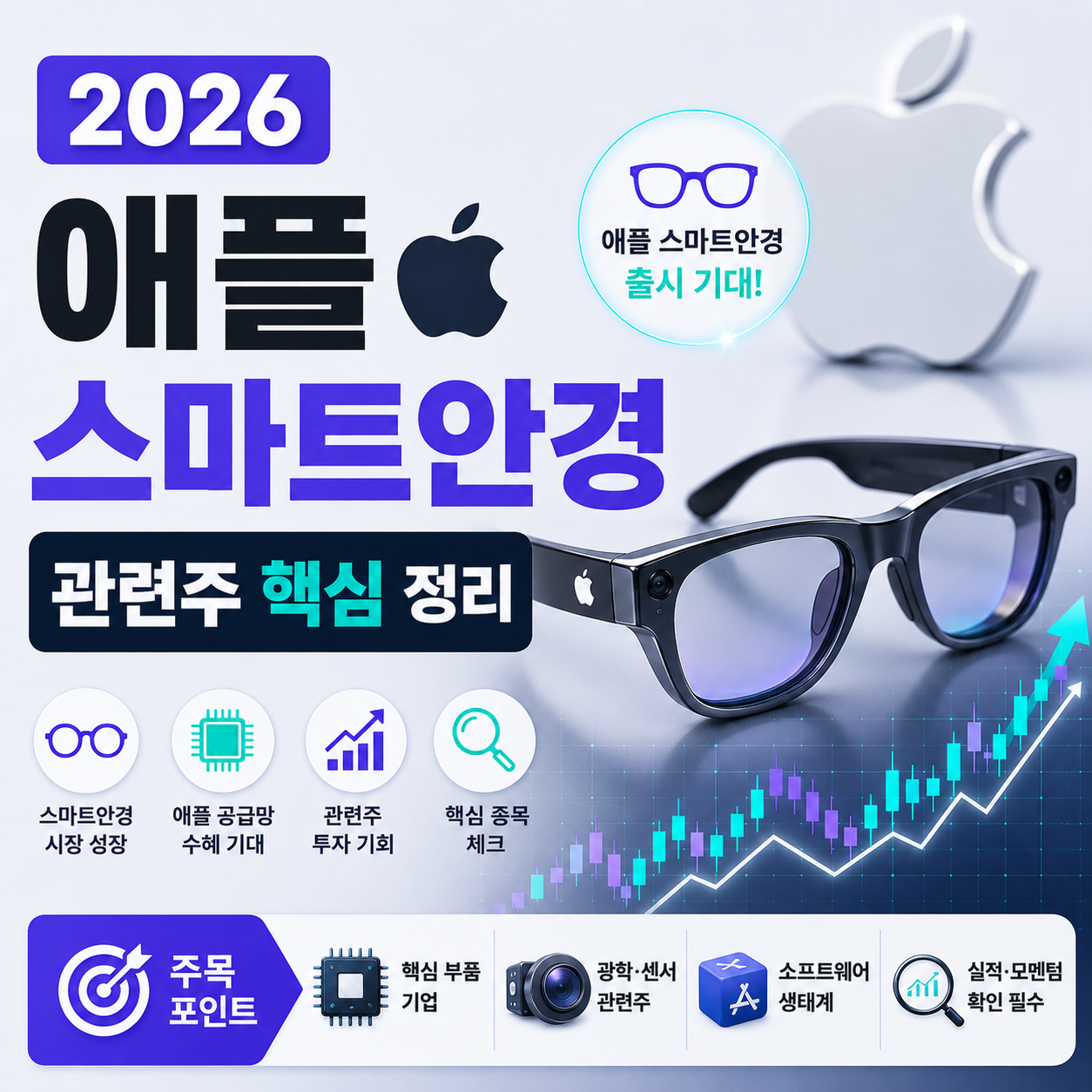 애플 스마트안경과 관련주 흐름을 나타낸 이미지